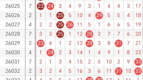 大乐透第046期专家推荐号码，质合分析前区十码