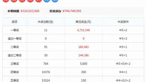 大乐透期号钱海峰推荐：前区十码质合分析冲击大奖