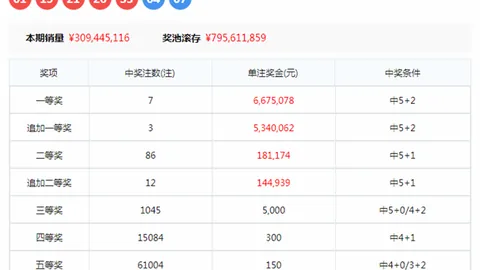 体彩排列3第067期专家预测：试机号及万能组选号