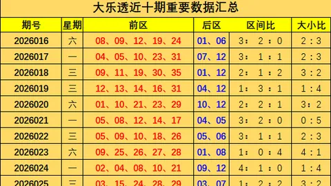 044期大乐透★105期3D★排列游戏选号思路解析
