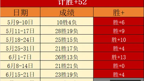 欧联杯战绩斐然：7中5今日焦点赛事不容错过